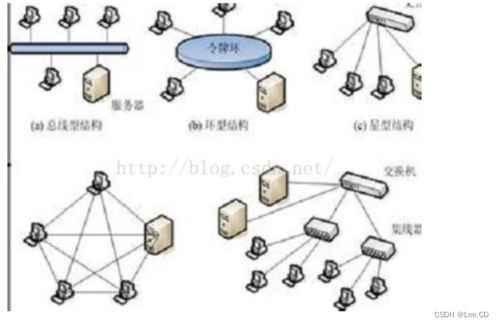 計算機網絡知識點總結提綱（基于謝希仁教材）